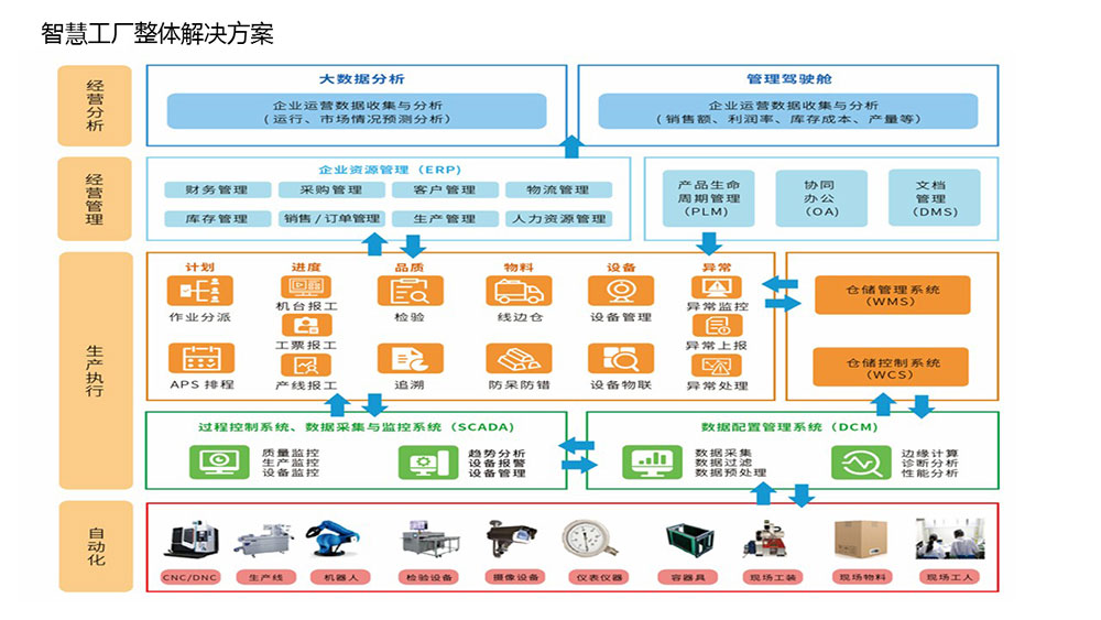 &#24320;&#20113;&#23448;&#26041;&#32593;&#39029;&#29256;&#45;&#24320;&#20113;&#65288;&#20013;&#22269;&#65289;