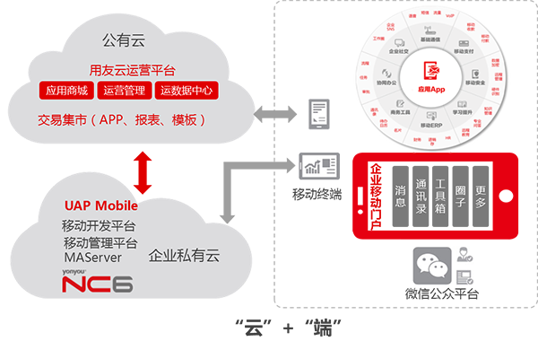 &#24320;&#20113;&#23448;&#26041;&#32593;&#39029;&#29256;&#45;&#24320;&#20113;&#65288;&#20013;&#22269;&#65289;