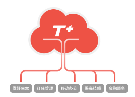 &#24320;&#20113;&#23448;&#26041;&#32593;&#39029;&#29256;&#45;&#24320;&#20113;&#65288;&#20013;&#22269;&#65289;