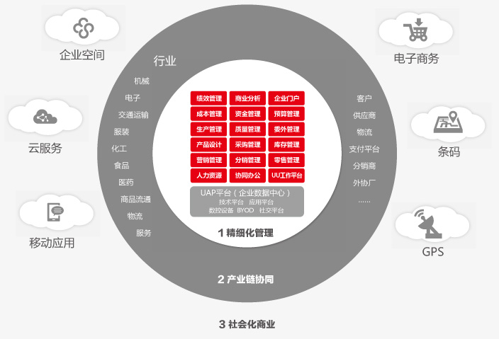 &#24320;&#20113;&#23448;&#26041;&#32593;&#39029;&#29256;&#45;&#24320;&#20113;&#65288;&#20013;&#22269;&#65289;