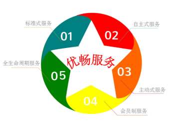 &#24320;&#20113;&#23448;&#26041;&#32593;&#39029;&#29256;&#45;&#24320;&#20113;&#65288;&#20013;&#22269;&#65289;