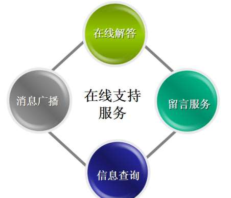 &#24320;&#20113;&#23448;&#26041;&#32593;&#39029;&#29256;&#45;&#24320;&#20113;&#65288;&#20013;&#22269;&#65289;