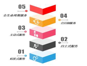 &#24320;&#20113;&#23448;&#26041;&#32593;&#39029;&#29256;&#45;&#24320;&#20113;&#65288;&#20013;&#22269;&#65289;