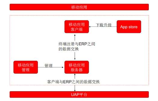 &#24320;&#20113;&#23448;&#26041;&#32593;&#39029;&#29256;&#45;&#24320;&#20113;&#65288;&#20013;&#22269;&#65289;